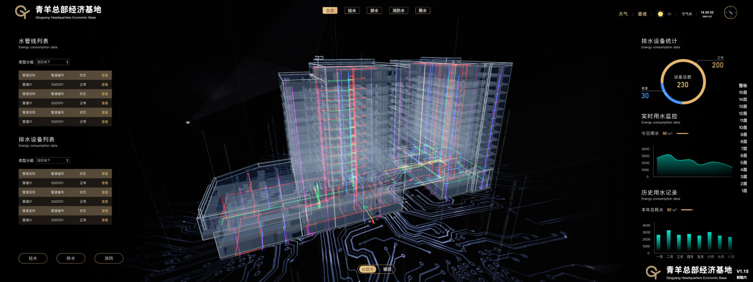 數(shù)據(jù)到應(yīng)用的城市運(yùn)行數(shù)據(jù)化的統(tǒng)一管理